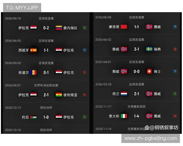 世界杯小组赛伊拉克VS挪威比赛焦点与关键战术策略全面解读 世界杯小组赛伊拉克VS挪威比赛焦点与关键战术策略全面解读